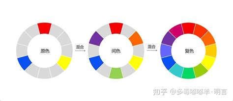 五行色彩分析